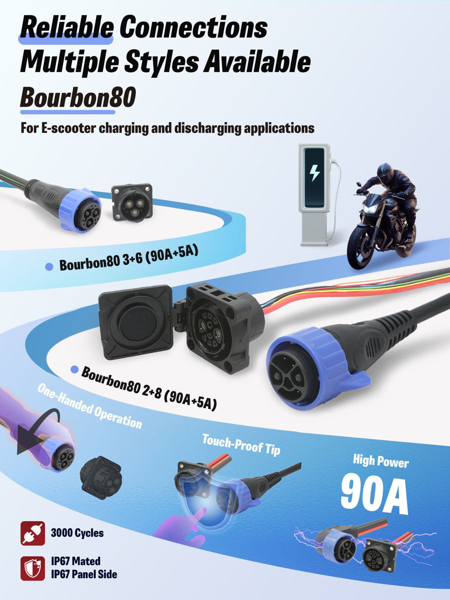 工業電源連接器