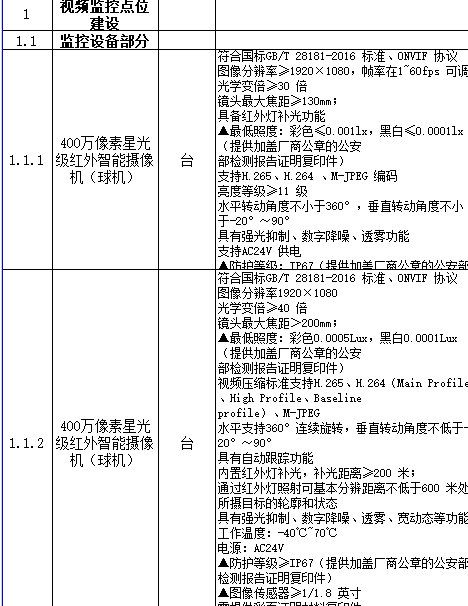雪亮（liàng）道路交通監控工程清單
