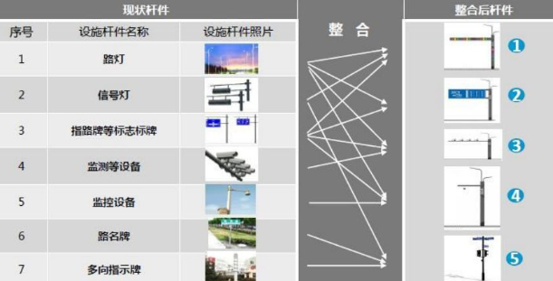 道路交（jiāo）通（tōng）杆（gǎn）件優化整合原（yuán）則