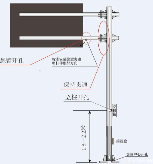 交通標誌杆件的配套應用有哪些？