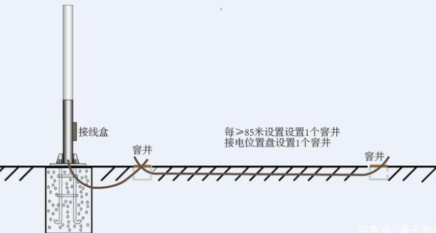 交通（tōng）標誌（zhì）杆件的配套應用有哪些？
