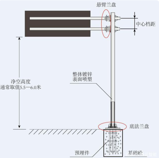 交通（tōng）標誌杆件的配套應用有哪些？
