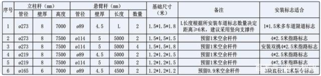交通標誌杆件的配套應用有哪些（xiē）？